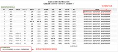 疫情期间一次完整的居家医学观察
